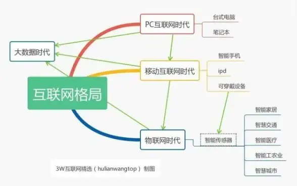 电商提速新方案—畅享极速体验｜动态IP拨号服务器优化平台访问速度