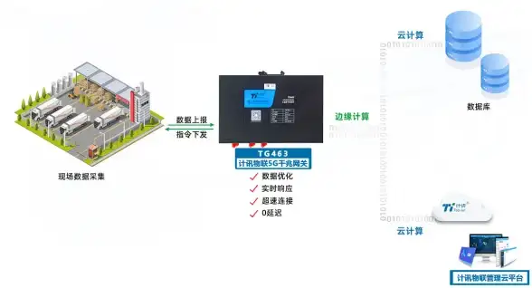 高防服务器,网络解析-CN2精品网络宿迁世外云高防服务器解析