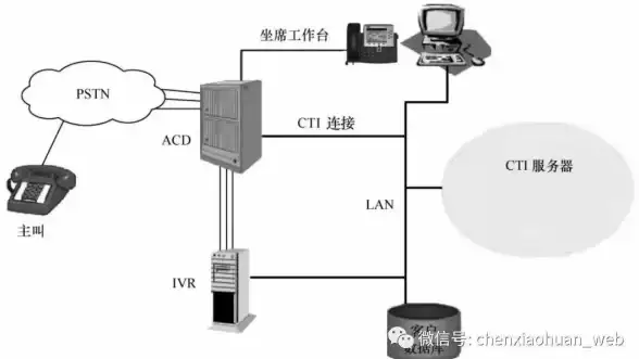 性能提升速递 Calendar.js日历神器秘诀汇总 前端优化】秒提流畅感，日程体验焕新