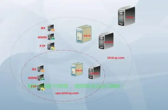 数据库管理|数据清理 Linux数据库删除脚本，linux删除数据库的执行脚本