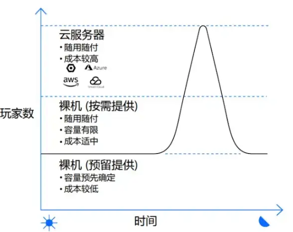 【安全防护密语】源码安全警示：下载ASP源码须认准官方渠道｜网站建设提醒