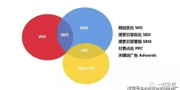 VPS推荐 新加坡服务器：搬瓦工CN2 GIA大带宽SG_1机房性能实测与体验