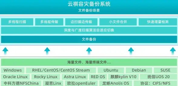 【行业洞察 敏捷革命】万网主机代理变革来袭，云计算智能部署引领新趋势 应用创新