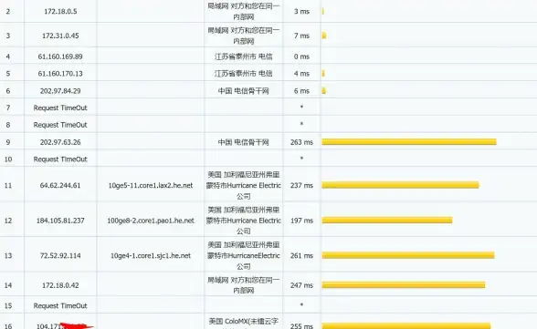 回国加速🚀网络优化｜洛杉矶VPS搭载CN2 GIA，带来流畅回国新体验