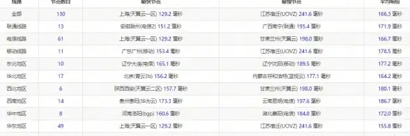 快讯 高效修复指引 游戏运维聚焦 魔域服务器宕机应急找回全新合法攻略！