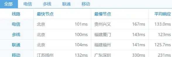 安全下载指引 极速提醒！软件下载安全指南】秒速get vstar安全获取与畅享服务秘诀