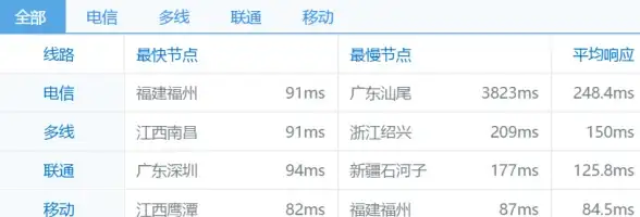 关联关注丨重磅提示丨【账号安全警报】最新云服务器账号风险曝光，防炸号实用指南！