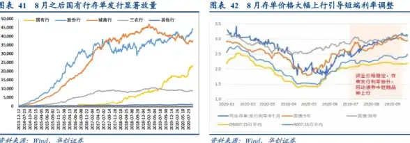Redis签到 一键打卡 利用Redis实现高效一键签到功能，轻松完成每日打卡