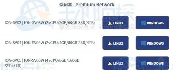 攻略🔥dnf扭曲挑战书实用性大解析，选哪个更划算？
