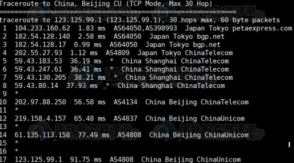 Oracle报错 故障修复 ORA-23405:refresh group number string does not exist 远程处理方法