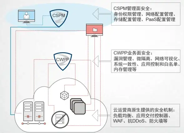 Oracle报错 故障修复 ORA-23405:refresh group number string does not exist 远程处理方法