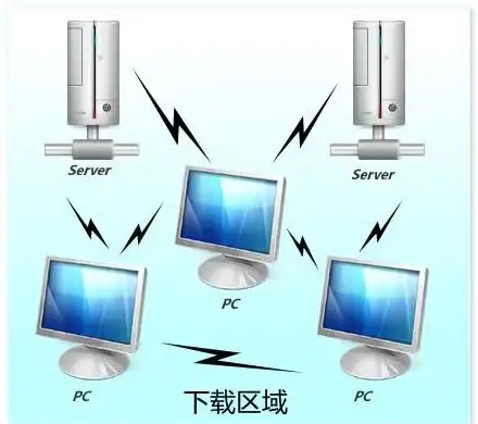 高防服务器,云安全-江苏高防云服务器部署蓝海科技推荐线路