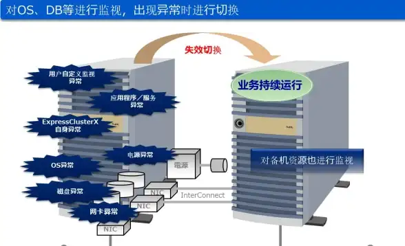 CDN接入,政策流程-河南驻马店CDN接入政策及流程