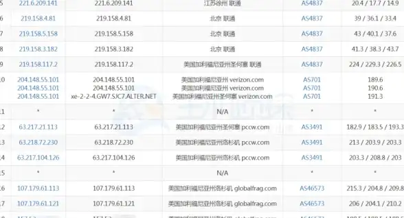 数据分析 查询优化 数据库查询：时间为何如此重要？数据库查询以时间排序