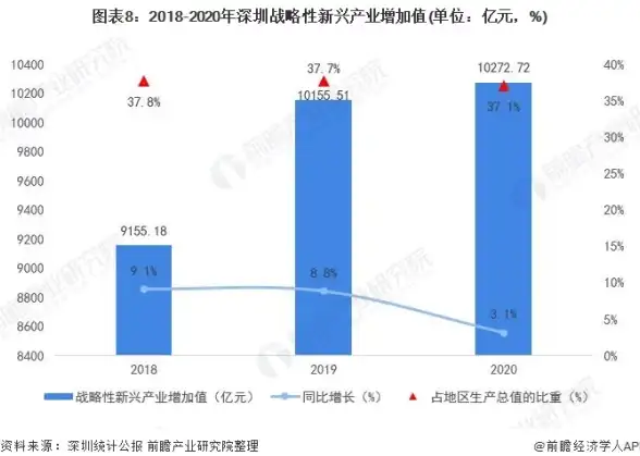 .NET数据库|开源演进 从Effiproz看.NET开源数据库的发展轨迹