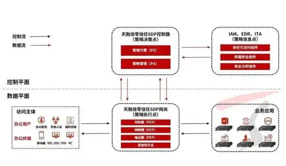 生存技巧🛠装备详解🛠暗区突围杂物多功能用途解析