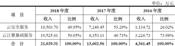 ★高能攻略★原创神迹★长犀圆鸟扁鱼超全秒收秘笈分享