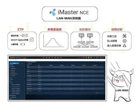 CDN优化,多网融合-四川自贡CDN电信联通移动三网合一的优势
