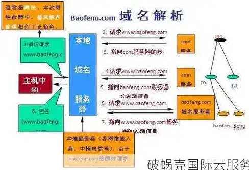 🔥重磅解密🔥车辆房产全攻略 价格功能全解析 天使模拟器》终极指南！