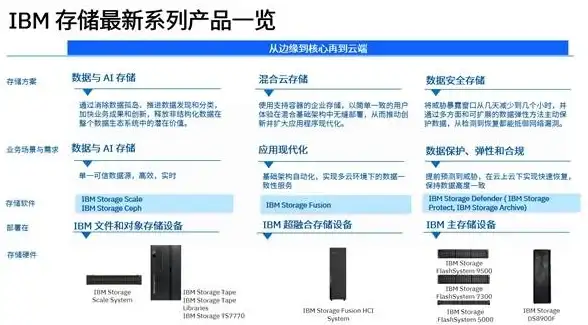 CDN优化,成本分析-广西桂林CDN部署成本与效益评估