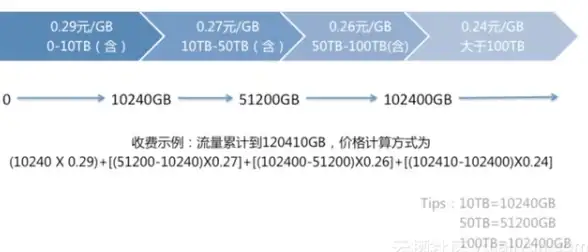 🚩热点 实用 攻略｜水浒宋江传》云存档功能全解析+超详细使用指南！