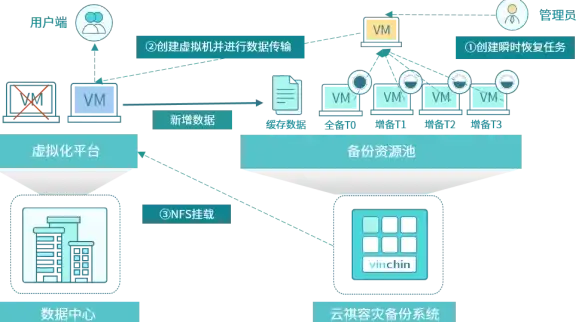 MySQL报错|表加密异常 MySQL Error number:3826;Symbol:ER_CANNOT_SET_TABLE_ENCRYPTION;SQLSTATE:HY000 故障修复与远程处理
