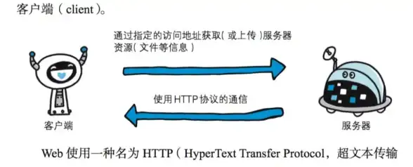 Redis缓存 用户登录管理 使用Redis缓冲记录用户登录信息，提升redis缓冲登陆效率