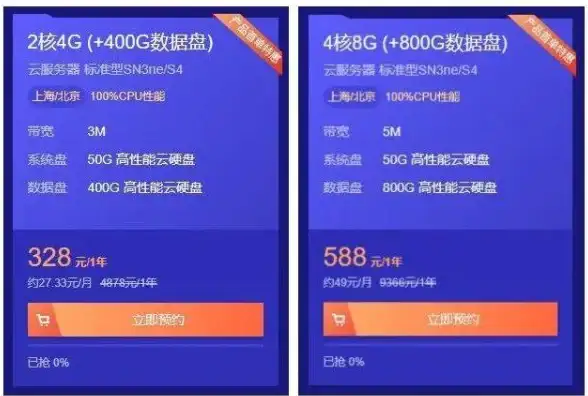 消息队列|中间件 rabbitmq centos7 yum安装与配置指南-RabbitMQ CentOS7 Yum