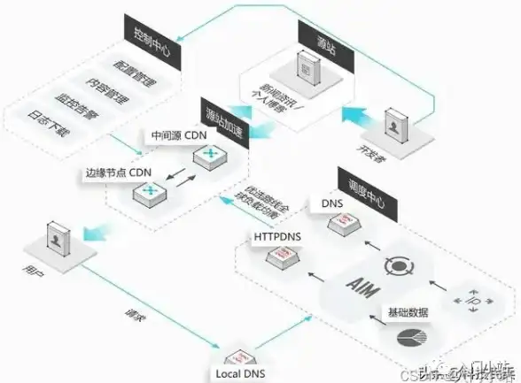 游戏攻略◆热门推荐◆新手必看｜DNF抢着要的顶级职业，新手选它绝不踩雷！