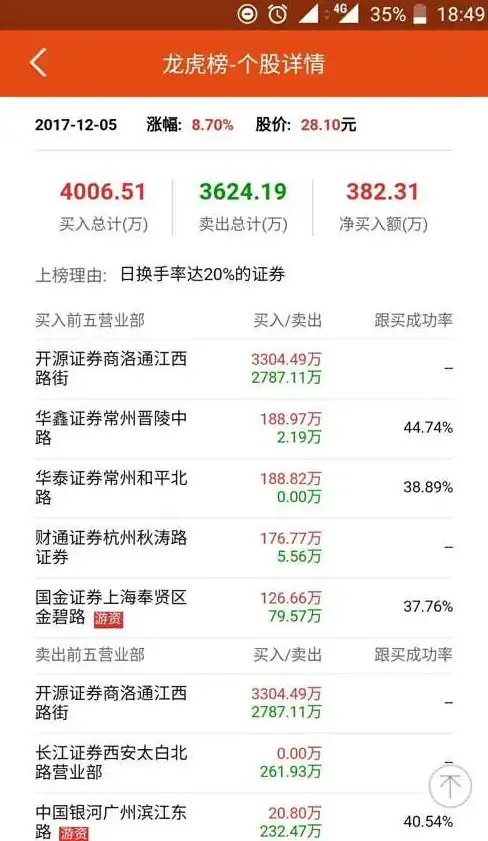 限时优惠🎉高性价比 Cloudcone八周年，洛杉矶VPS年付仅$13.2，续费不涨价