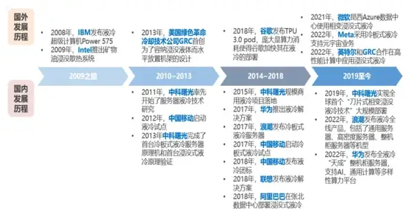 Redis优化 数据均衡 解决Redis集群数据倾斜问题，redis 集群数据倾斜现象处理方法