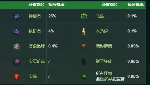 CentOS 有线网络配置指南：如何在CentOS系统中设置和管理有线网络连接