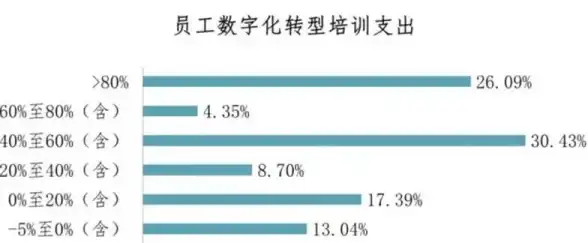 数据库异常|故障修复 ORA-12941:DBVerify异常导致ORACLE报错 远程处理与修复方法