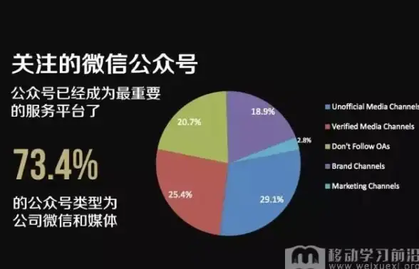 nginx安装 宝塔面板 解决宝塔面板安装nginx时出现的错误