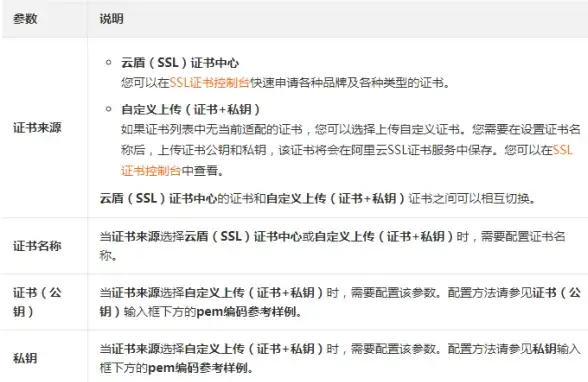 Oracle报错|压缩异常 ORA-29294数据错误导致压缩或解压失败 故障修复及远程处理