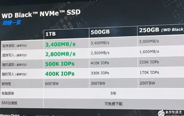 极速体验🚀稳定保障 onetechcloud高速VPS，助力你的网站领先一步