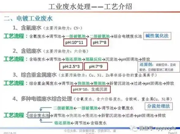 🔥攻略秘籍🔥独家解析🔥群英风华录兵营占领全技巧与实战干货！