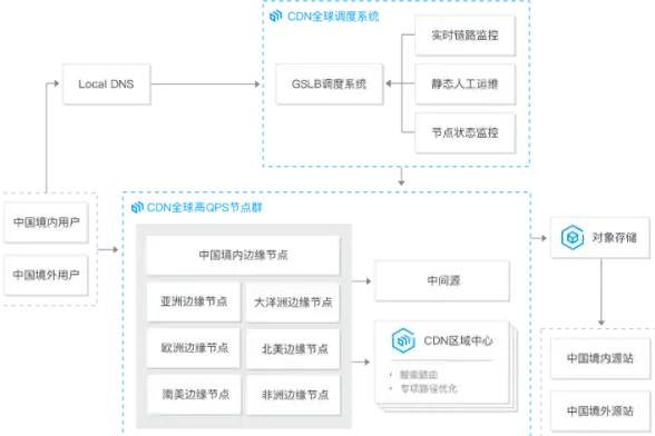 CN2线路,BGP组网-江苏CN2服务器BGP组网技术详解