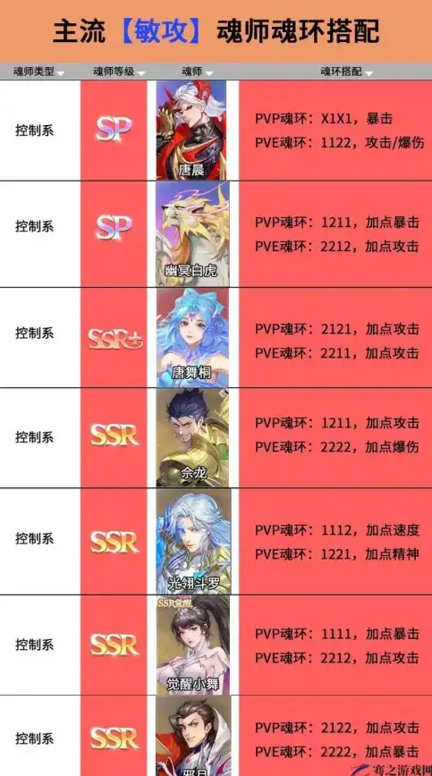 游戏攻略◆阵容推荐◆炼丹伏击 金铲铲之战S13最佳搭配全解析！