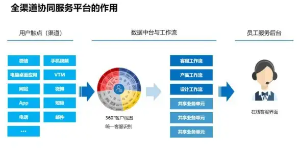 电源检测💡小鱼手把手教你如何测试电脑电源，简单易学不踩坑