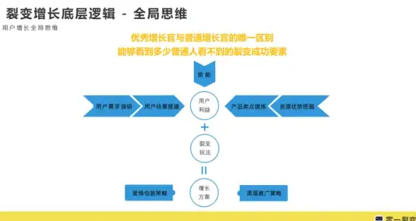 DB2 数据迁移 轻松掌握DB2数据移动的实用技巧