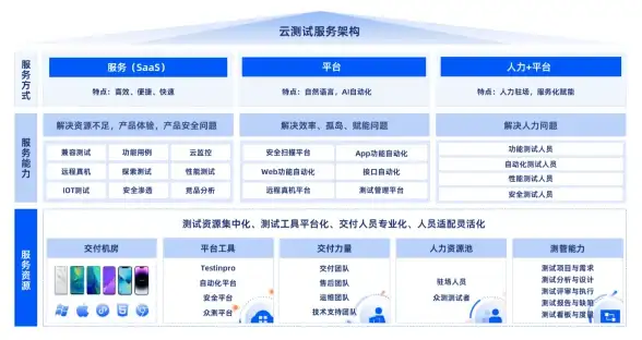 VPS评测🚀洛杉矶主机：一份来自搬瓦工USCA_2 VPS的深度体验报告