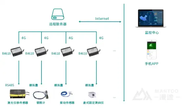 ABXCDN,高防护-详解ABXCDN日本高防节点的NTT多线应用