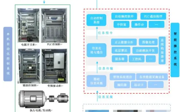 日本服务器,高防护-日韩线路直达久旺云日本高防云服务器优势