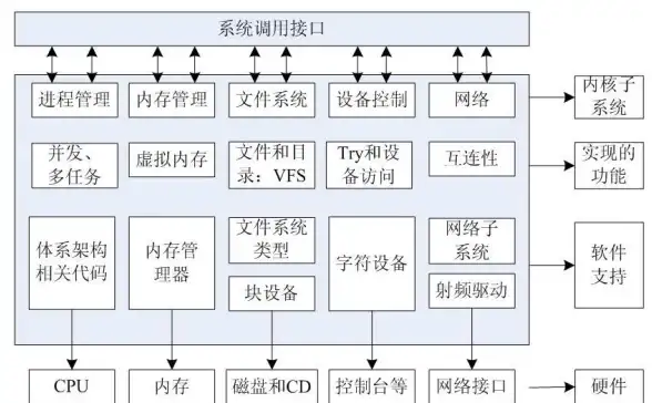 英国VPS 跨境网络 莱卡云原生住宅IP，助力跨境业务高效发展