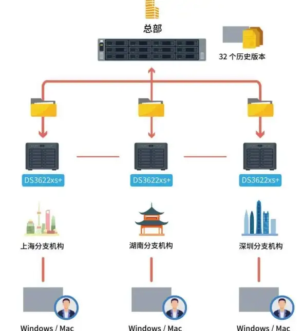 打印机选购📌Canon如何挑选最适合你的Canon打印机：专家建议与实用方法分享