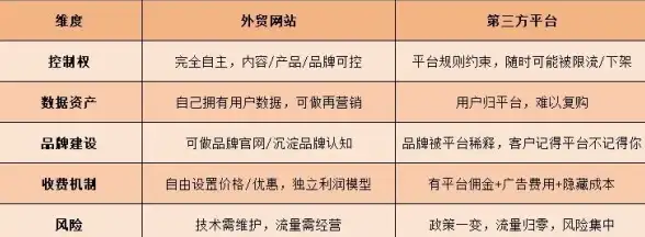 Oracle报错 OCIXStreamOutLCRCallbackReceive异常处理 ORA-26873:远程修复cannot call string while回调执行中