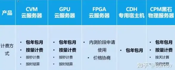 云计算,多运营商覆盖-选择棉花云印度机房，体验联通移动电信全覆盖
