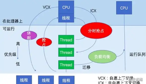Oracle报错|远程修复 ORA-02363:error reading from file 故障原因及处理方法