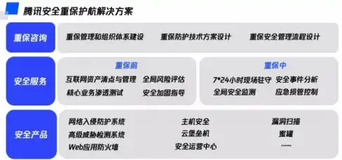 数据库|运算符 详解mysql取余及取余数运算符用法